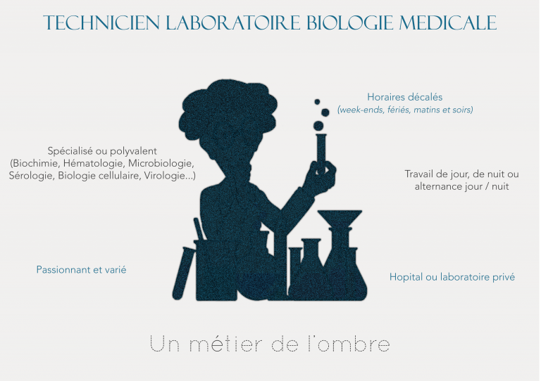 Technicien de biologie médicale